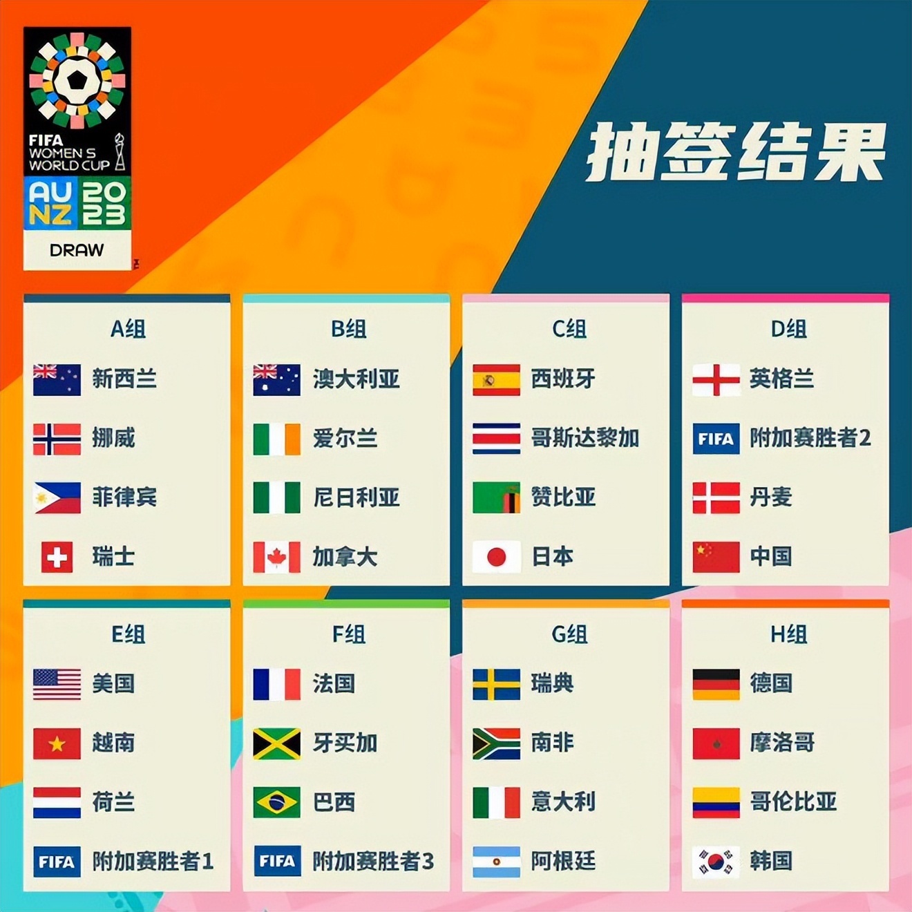 了多样化的